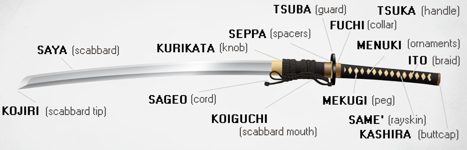 parti della katana guida completa per capire ogni elemento della spada samurai 1 - Parti della katana: guida completa per capire ogni elemento della spada samurai